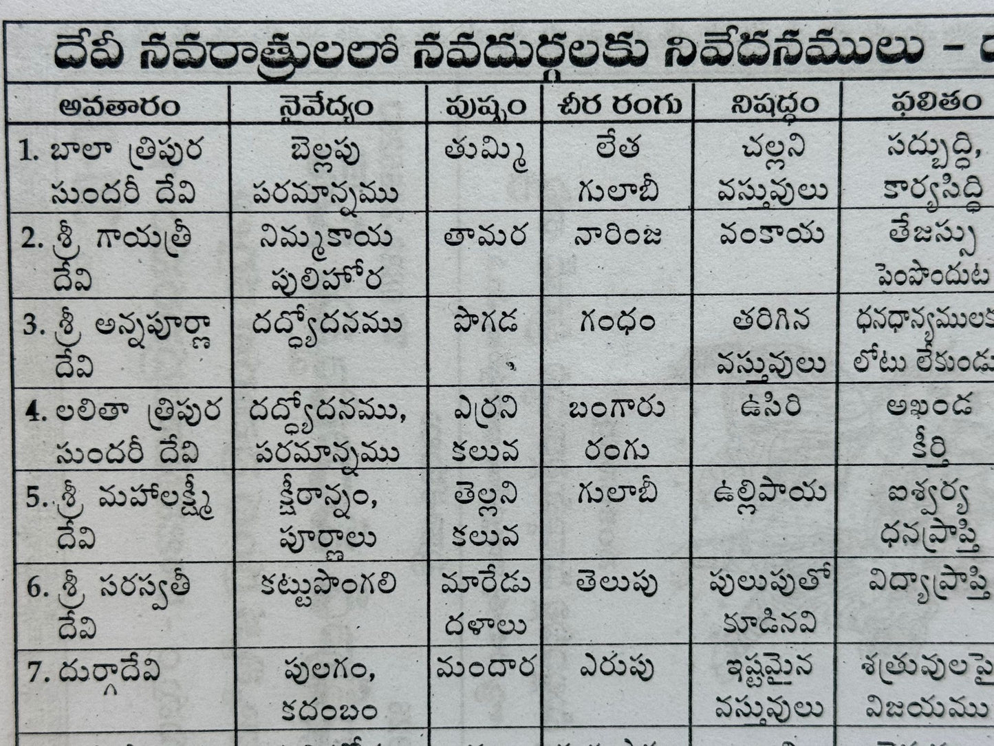 Devi Navarathrula Pooja